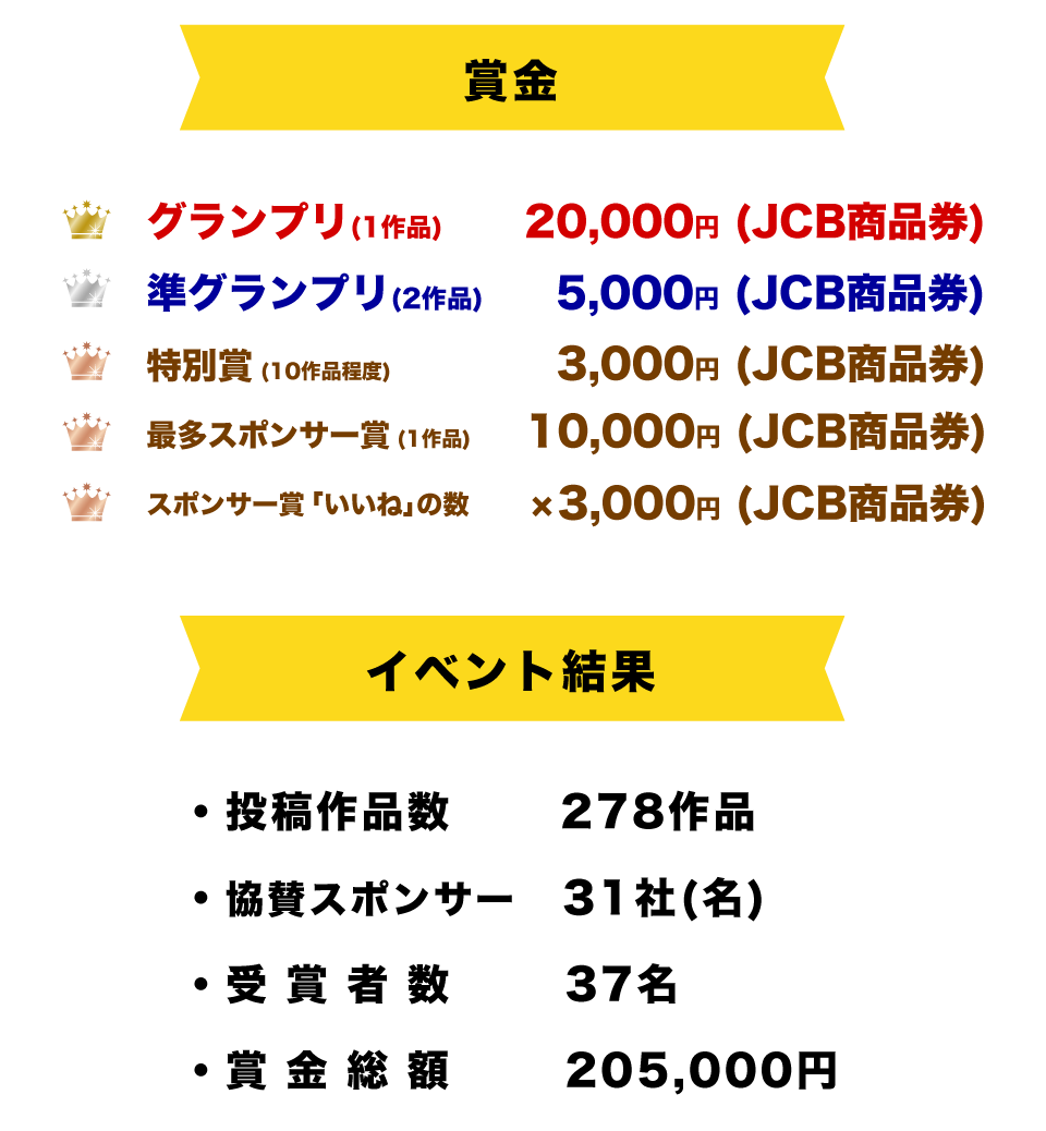 ハウジングアンドコミュニティ財団助成事業 結果発表